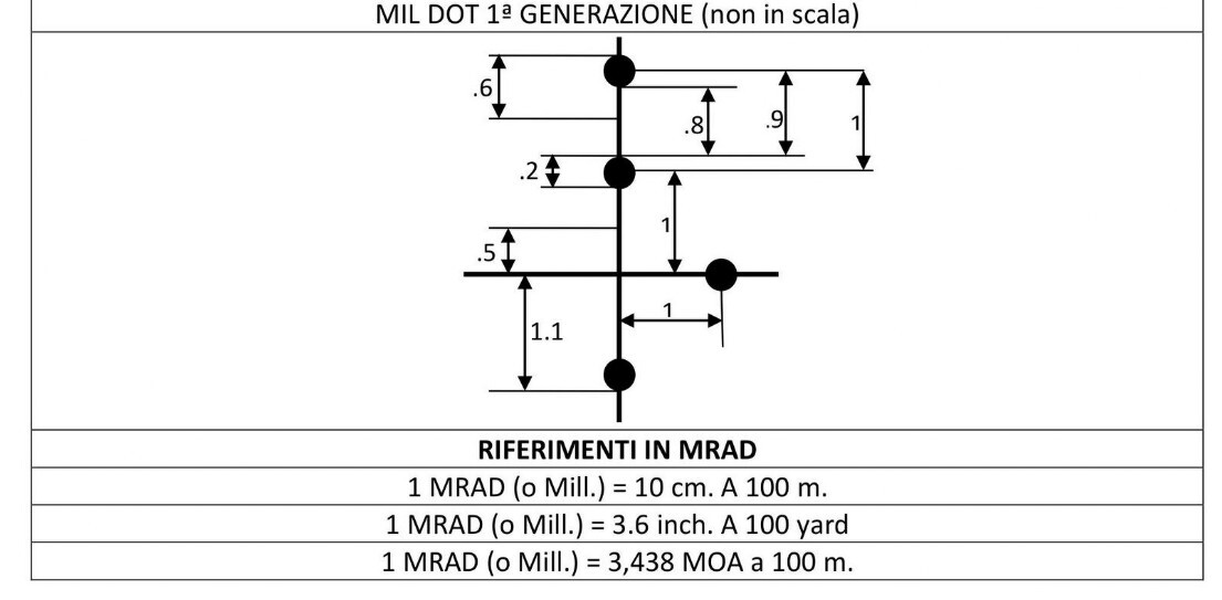 MIL DOT riferimenti in MRAD